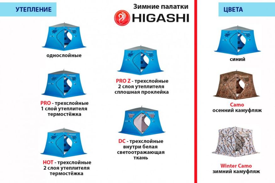 Палатка зимняя Higashi Double Winter Camo Comfort (однослойная)